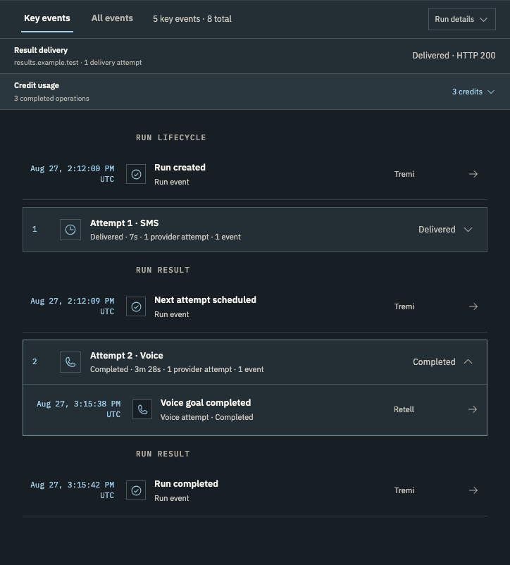 Tremi example run showing the chronological evidence behind each attempt and decision